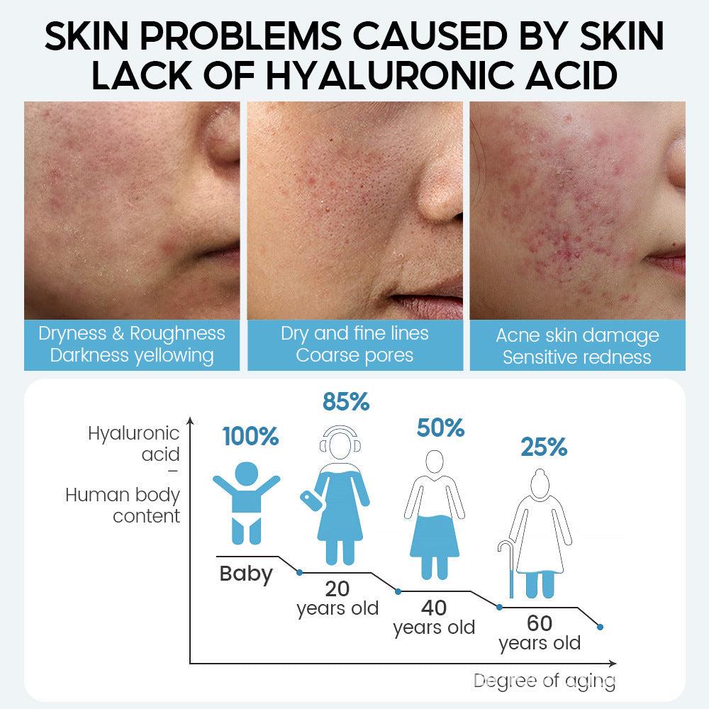 Comparison of skin problems from hyaluronic acid deficiency showing dryness, fine lines, acne, and age-related decline graph