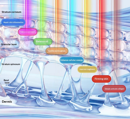 LED Light Beauty Mask - Professional 8-Color Light for Anti-Aging & Skin Rejuvenation
